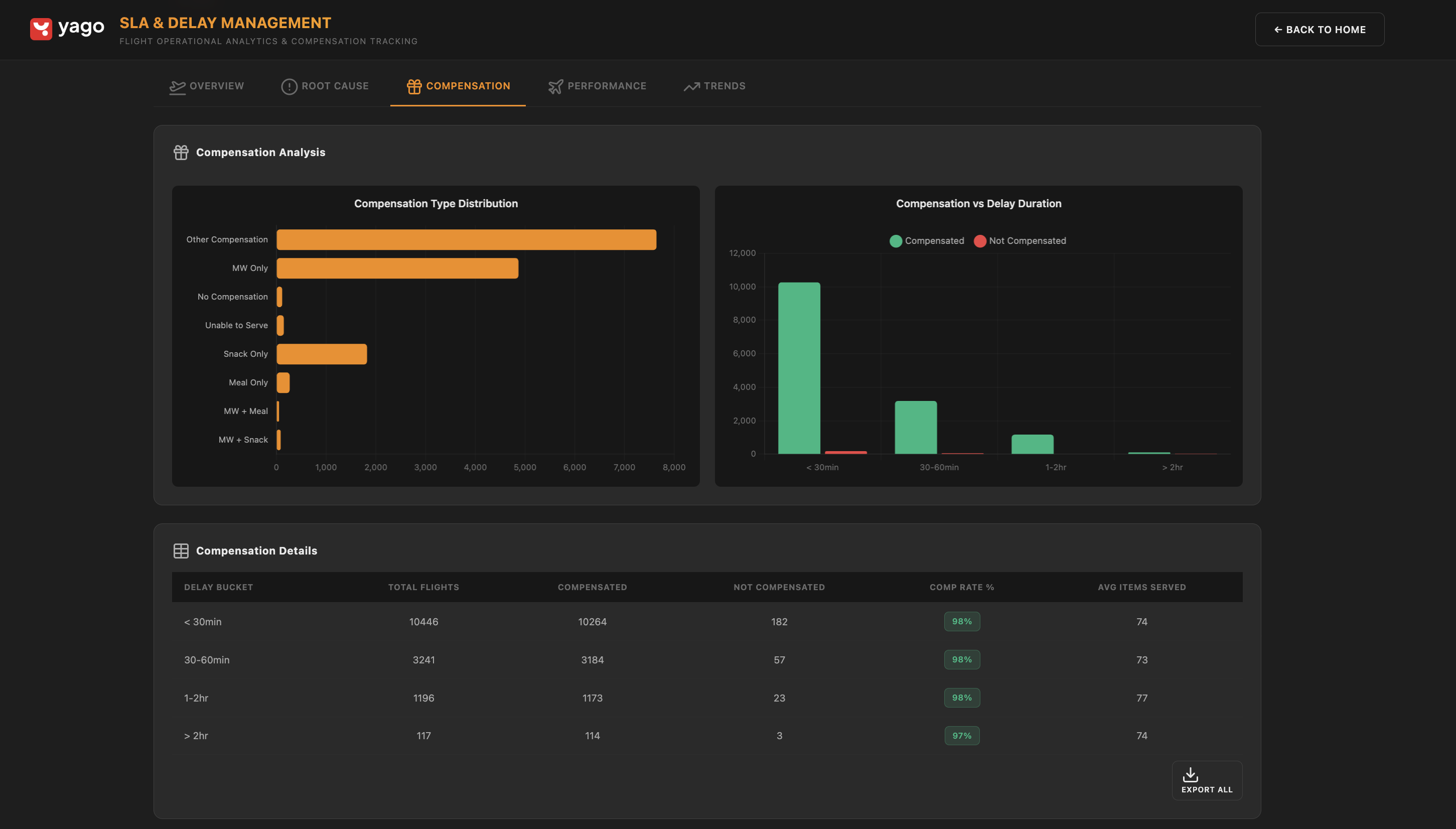 YAGO Analytics Interface